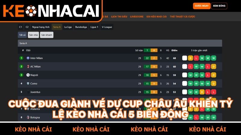 Phân tích biến động kèo nhà cái 5 từ cuộc đua giành suất dự Champions League